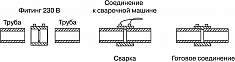 Использование аппарата для электромуфтовой сварки сточных труб Rothenberger Roweld Rofuse Sani 160