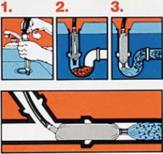 Применение устройства для промывки канализационных труб General Pipe Cleaners Drain Flusher 3DFH