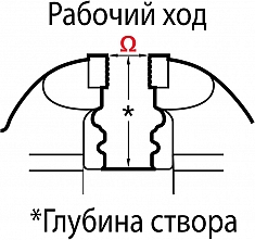 Размеры тисков слесарных поворотных с наковальней Reed 25 1/2C